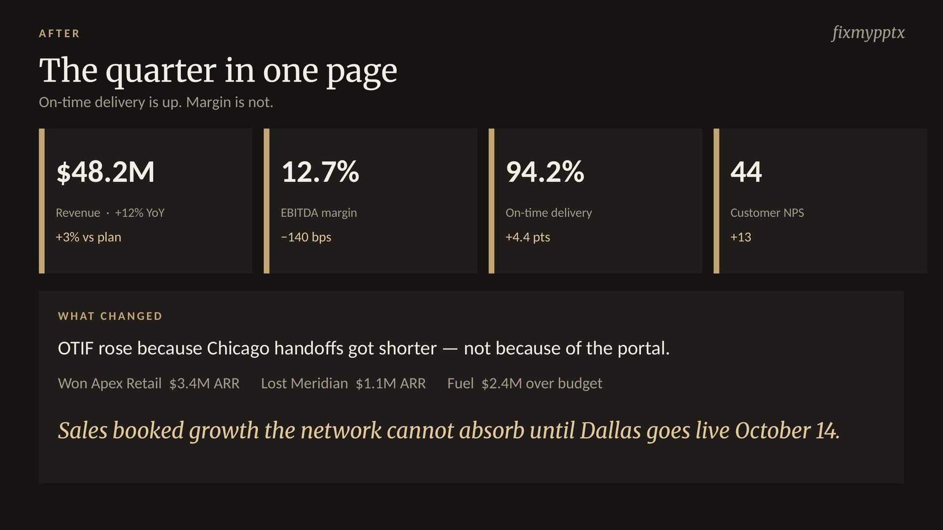 Redesigned slide